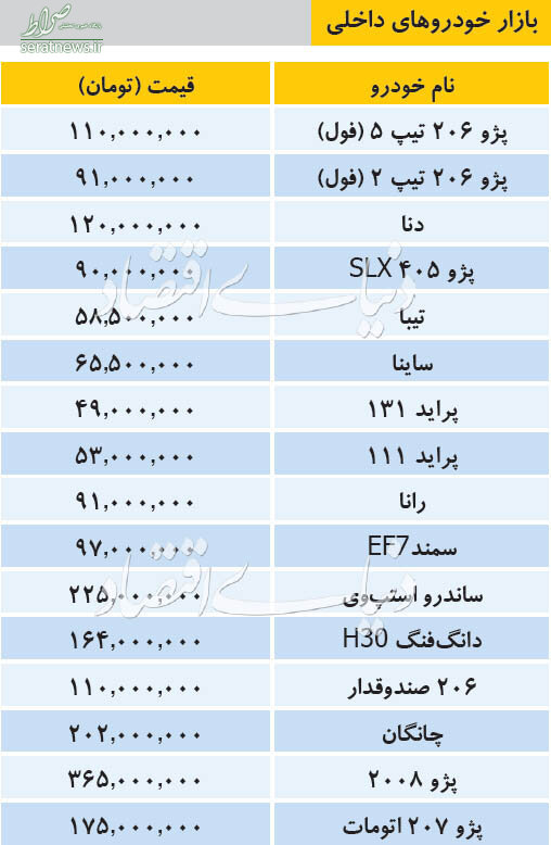 جدول/ آخرین قیمت خودروهای داخلی در بازار