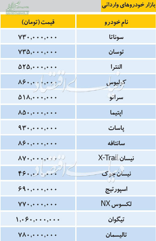 جدول/ جدیدترین قیمت بازار خودرو‌های وارداتی