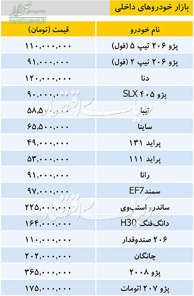 جدول/ قیمت خودروهای داخلی و وارداتی در بازار