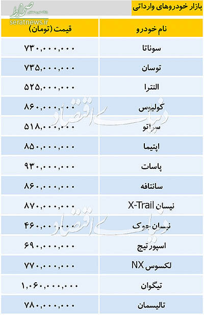 جدول/ قیمت خودروهای داخلی و وارداتی در بازار