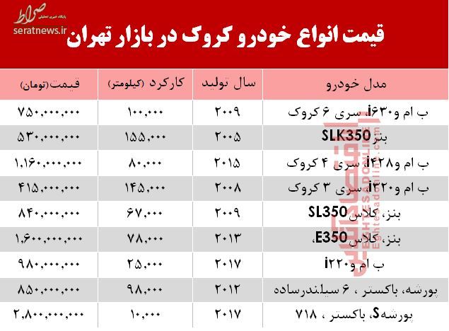 جدول/ قیمت خودرو کروک در بازار تهران