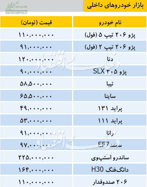 جدول/ جدیدترین قیمت خودرو‌های داخلی امروز ۸ دی