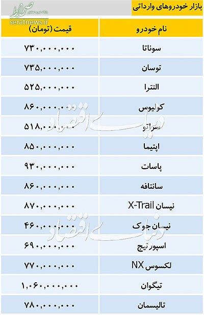 جدول/ تازه ترین قیمت خودروهای خارجی در بازار