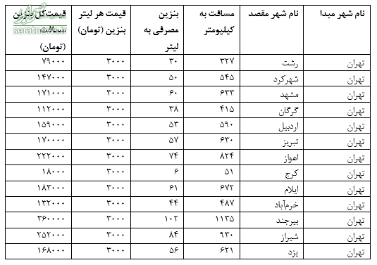 سفرهای بین شهری چقدر آب می‌خورد؟ + جدول قیمت