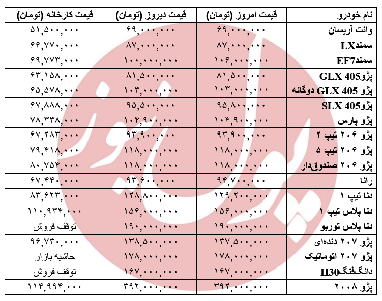 افزایش 6 میلیونی سمند! +جدول