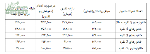 تکلیف یارانه معیشتی فرزند چهارم چه می‌شود؟