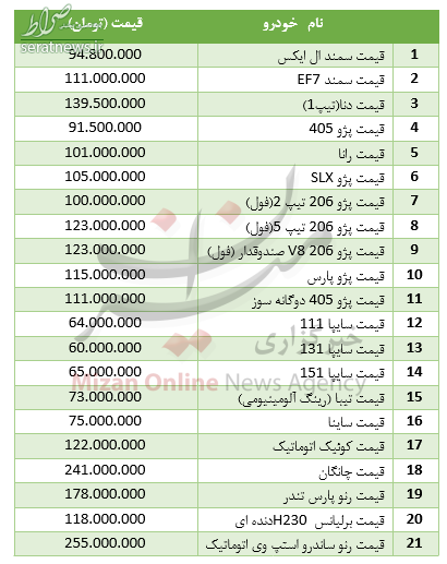 جدول/ قیمت خودرو‌های پرفروش در بازار