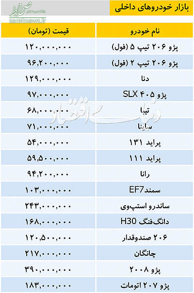 جدول/ تازه ترین قیمت خودروهای داخلی در بازار