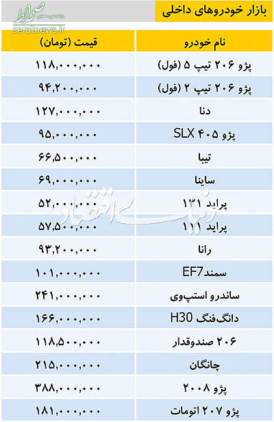 جدول/ تازه ترین قیمت خودروهای داخلی در بازار کشور