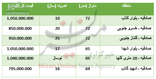 جدول/ برای خرید آپارتمان در صادقیه چقدر باید پرداخت کرد؟