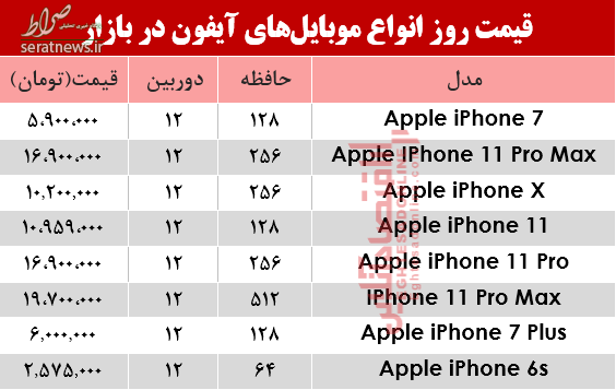 جدول/ قیمت انواع موبایل‌های آیفون در بازار