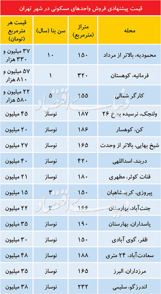 جدول/ قیمت آپارتمان های لوکس در تهران