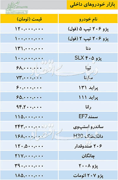 جدول/ قیمت خودروهای داخلی در بازار