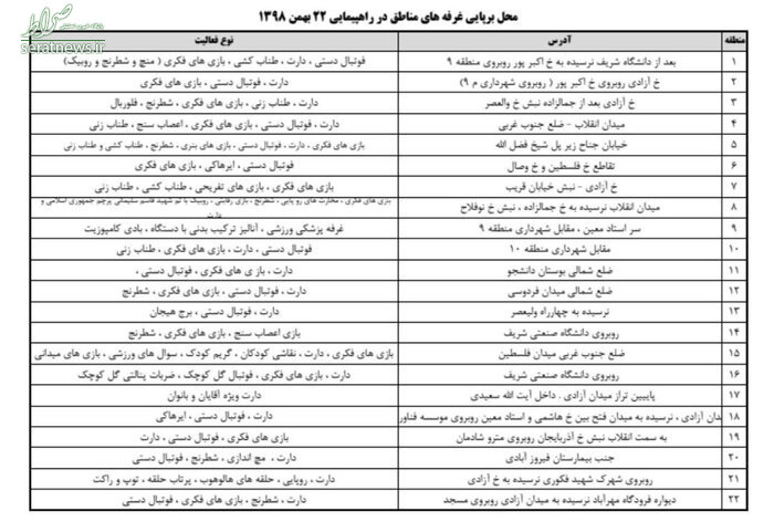 برپایی غرفه های ورزشی در مسیر راهپیمایی۲۲ بهمن تهران