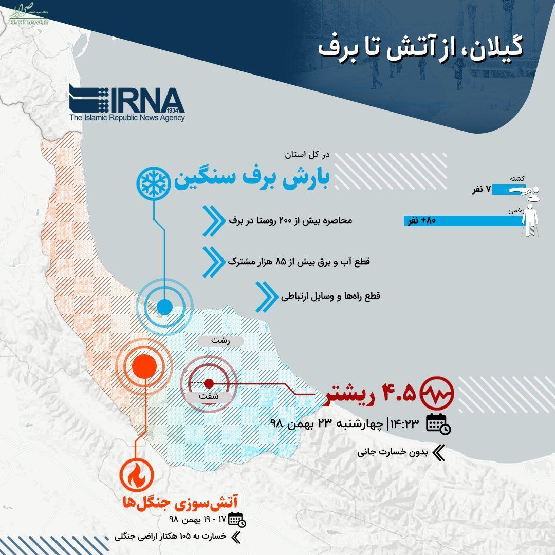 اینفوگرافی/ گیلان، از آتش تا برف