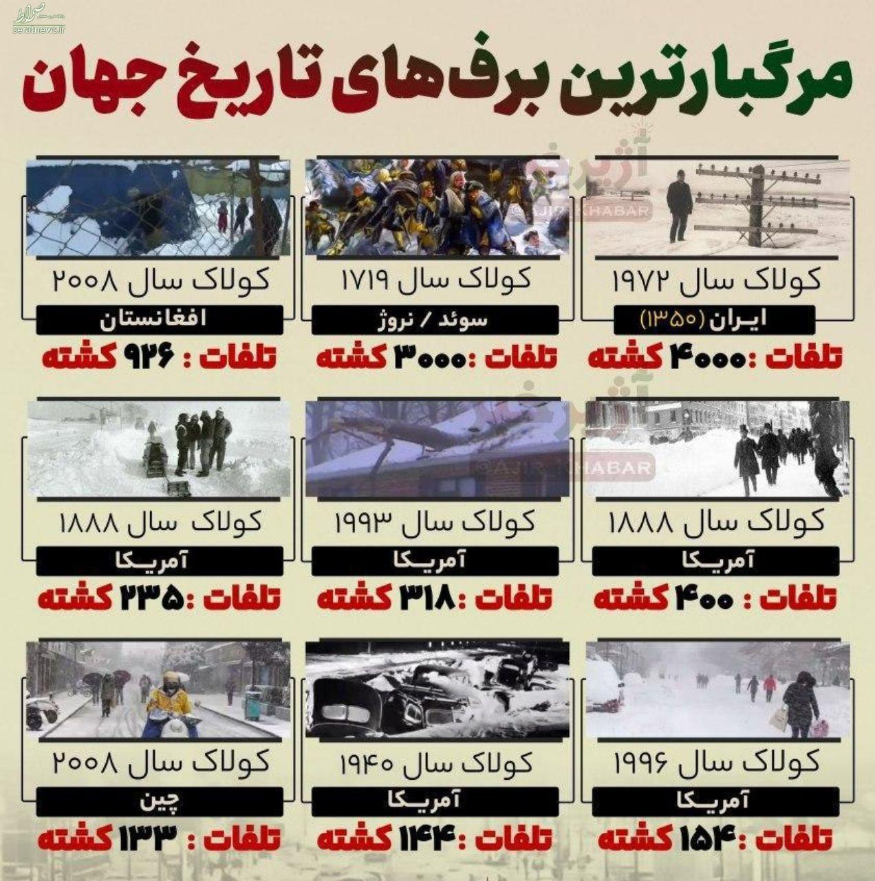 عکس/ مرگبارترین برف و کولاک تاریخ جهان/ کولاک سال ۱۳۵۰ ایران در صدر