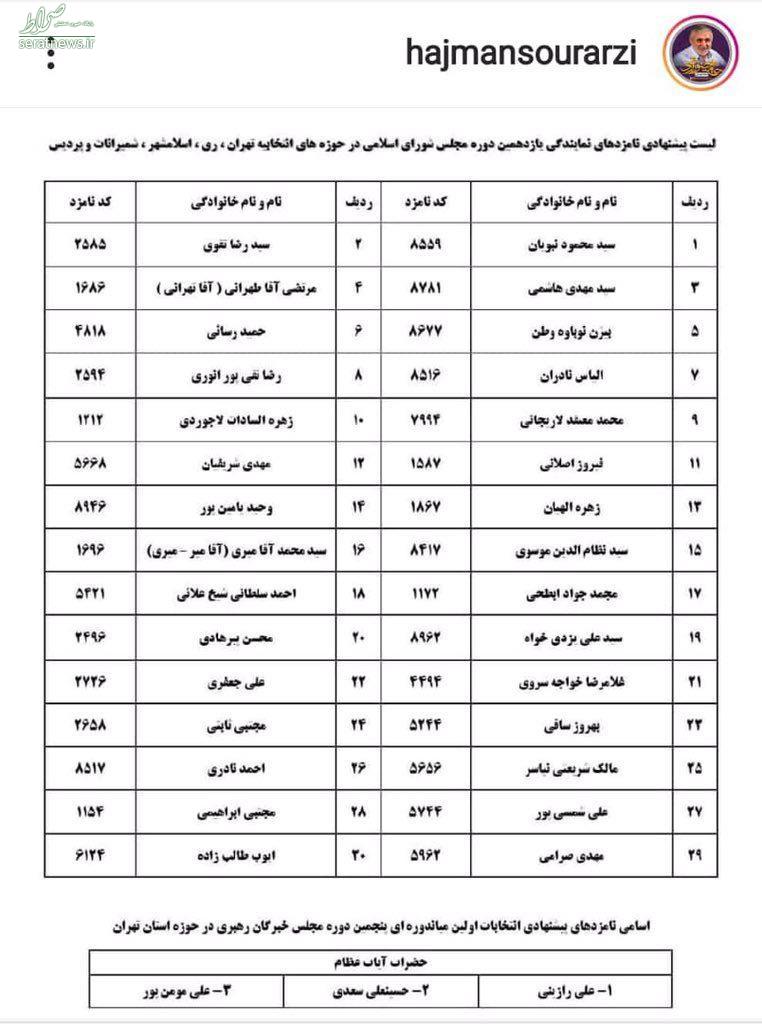 عکس/ قالی‌باف از لیست انتخاباتی حاج‌منصور ارضی حذف شد