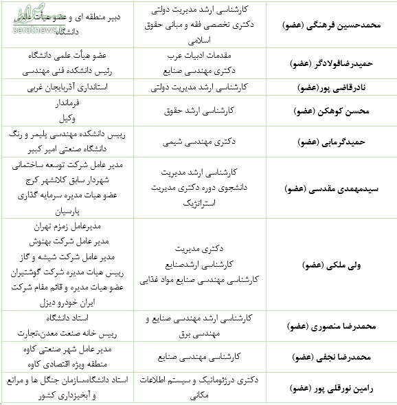 تفحص‌های معطل‌مانده در کمیسیونی با ۲ عضو بازداشتی