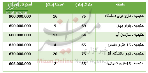 جدول/ برای خرید آپارتمان در حکیمیه چقدر باید پرداخت کرد؟