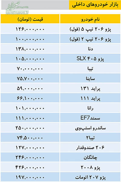 جدول/ تازه ترین قیمت خودروهای داخلی