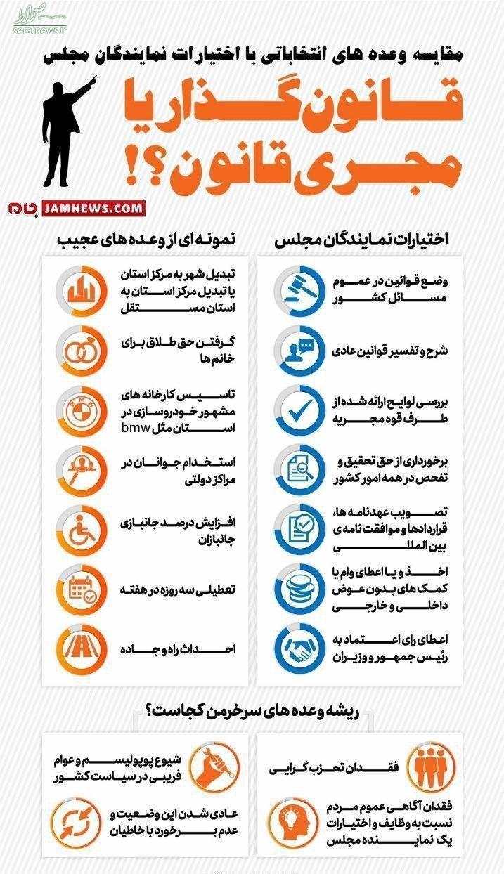 اینفوگرافی/مقایسه وعده‌های انتخاباتی با اختیارات نمایندگان مجلس