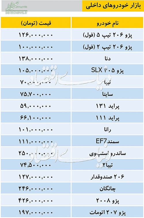 جدول/ تازه ترین قیمت خودرو داخلی در بازار