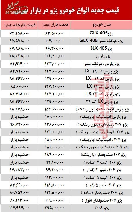 جدول/ قیمت خودرو پژو در بازار تهران