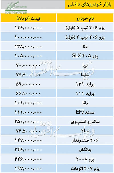 جدول/ تازه ترین قیمت خودروهای داخلی