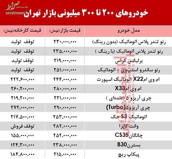 جدول/ با ۲۰۰ تا ۳۰۰ میلیون چه خودرویی می‌توان خرید؟