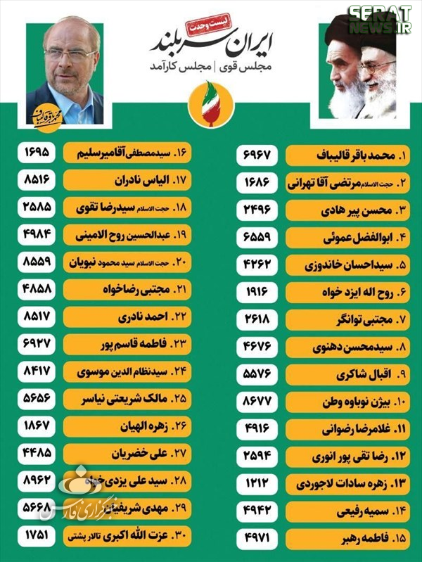 اعلام حمایت جمعی از علما، شخصیت‌های فرهنگی، اقتصادی و رسانه‌ای از لیست وحدت