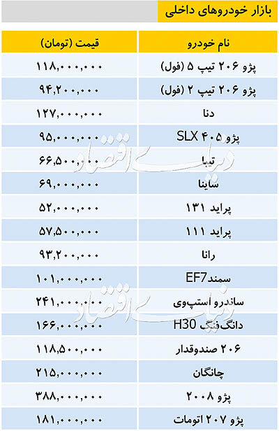 جدول/ قیمت انواع خودروهای داخلی و وارداتی