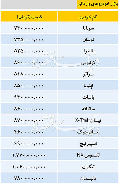 جدول/ قیمت انواع خودروهای داخلی و وارداتی