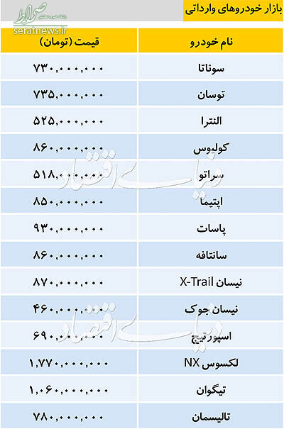جدول/ قیمت خودروهای داخلی و وارداتی