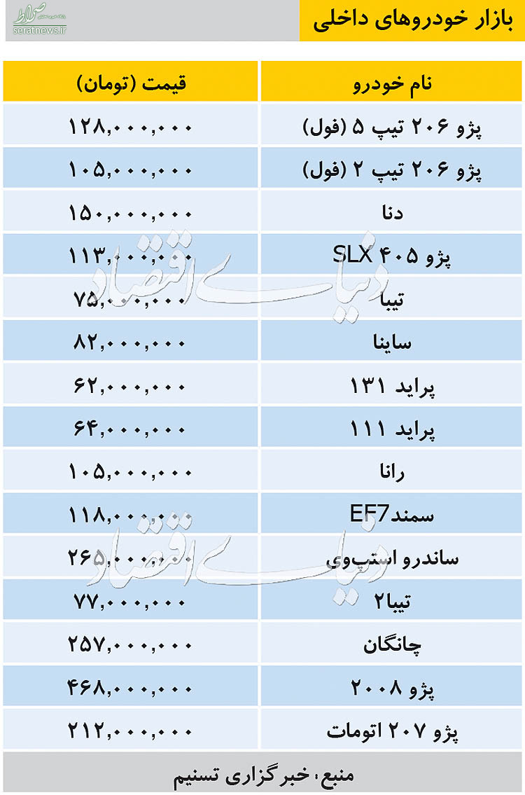 جدول/ جدیدترین قیمت خودرو‌های داخلی امروز ۱۰ اسفند