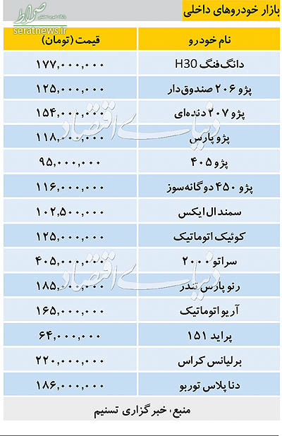 جدول/ جدیدترین قیمت خودرو‌های داخلی