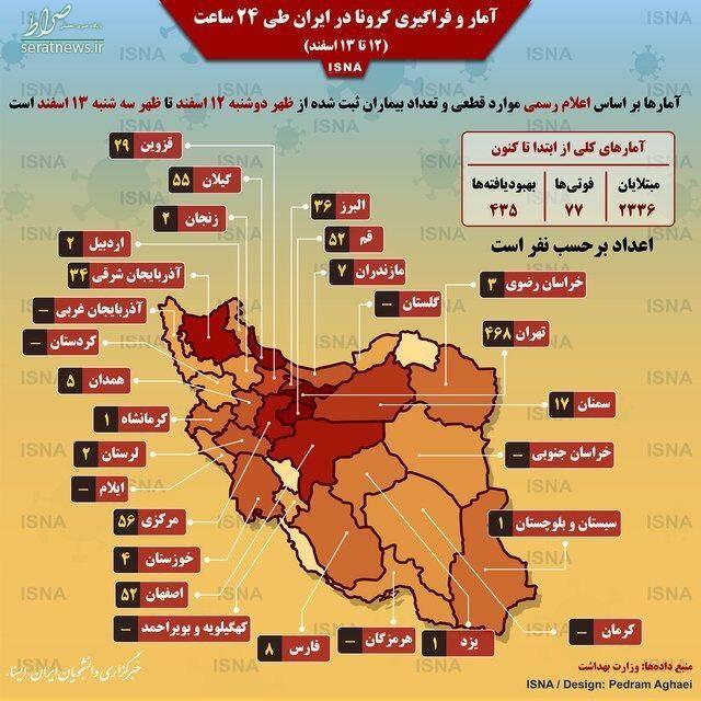 اینفوگرافی/ آمار کرونا در ایران طی ۲۴ ساعت - ۱۲ تا ۱۳ اسفند