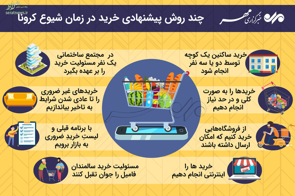 اینفوگرافی/ چند روش پیشنهادی خرید در زمان کرونا