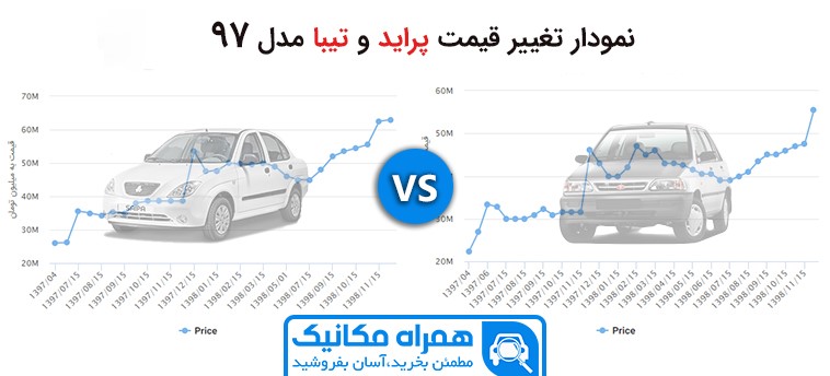 پراید 131 بخریم یا تیبا