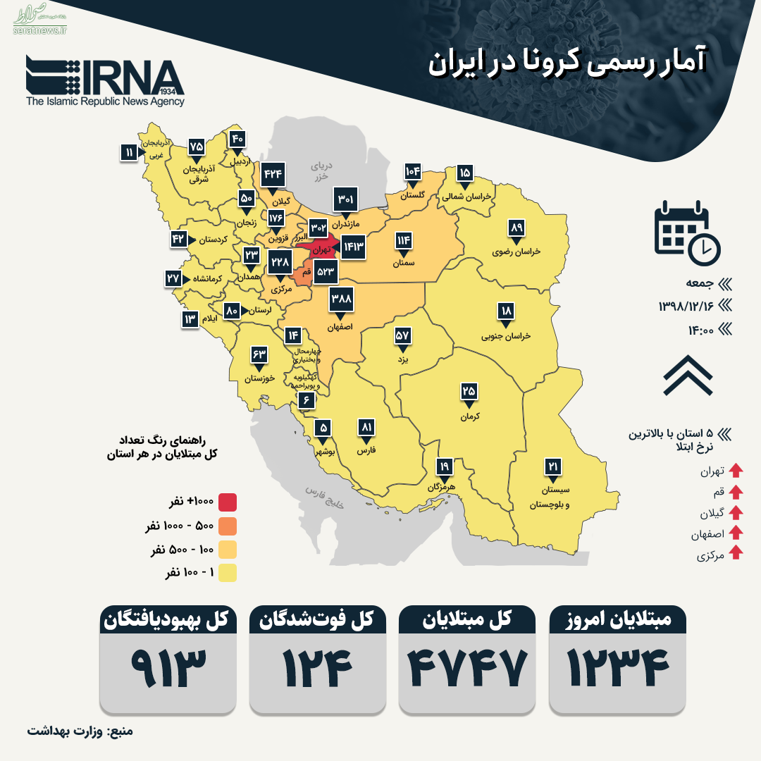 اینفوگرافی/ آمار رسمی کرونا در ایران۱۶ اسفند ۹۸