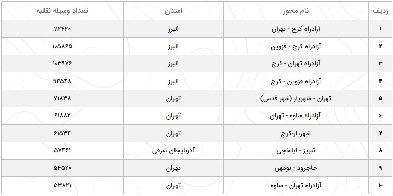 وضعیت ترافیک محور‌های مواصلاتی در ۱۸ اسفند