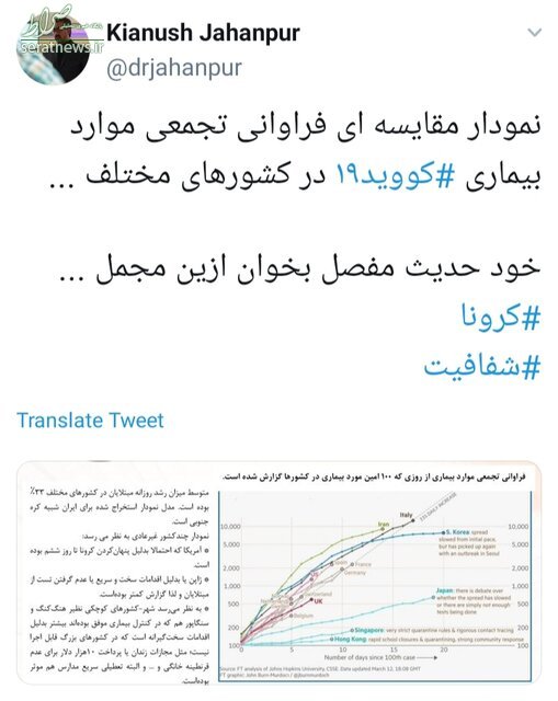 رشد روزانه مبتلایان کرونا در ایران مشابه کره جنوبی +نمودار