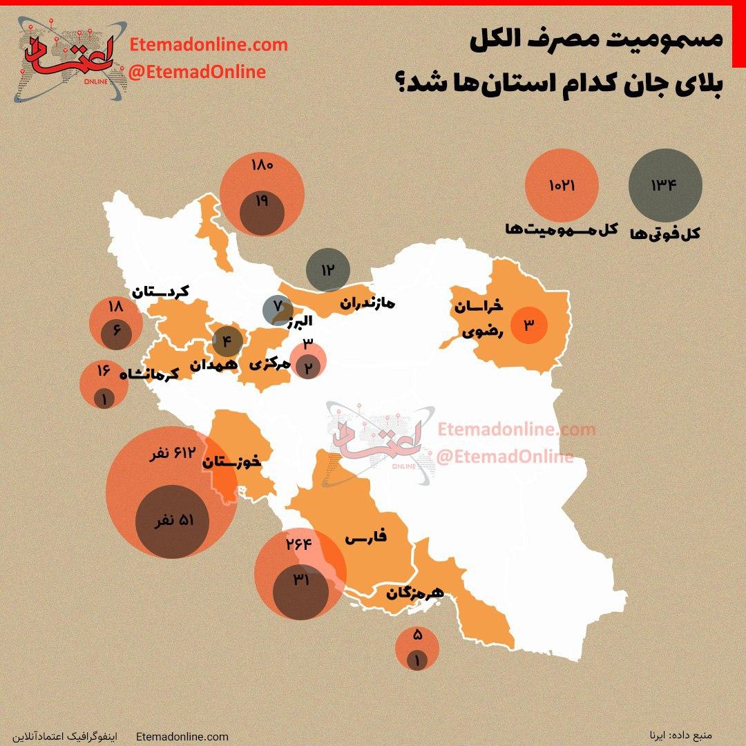 اینفوگرافی/ مسمومیت مصرف الکل بلای جان کدام استان‌ها شد؟