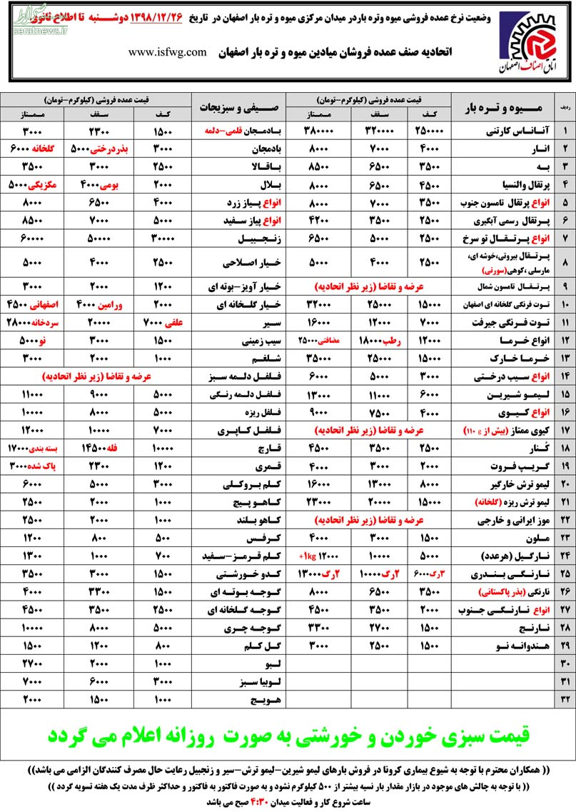 افزایش نسبی قیمت میوه در آستانه شب عید +جدول