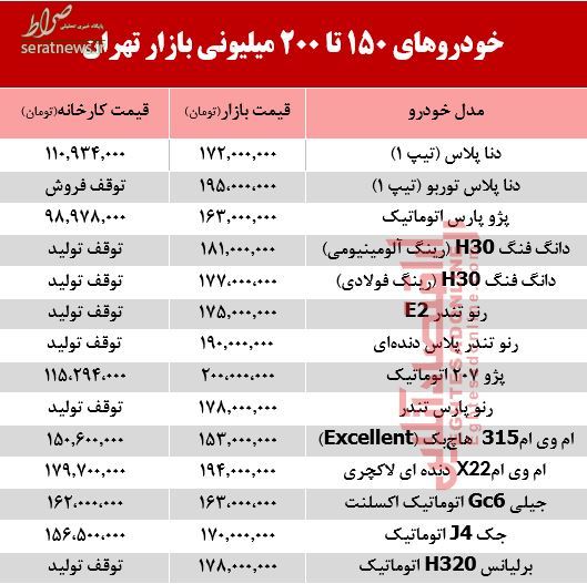 جدول/ خودروهای ۲۰۰میلیونی بازار تهران