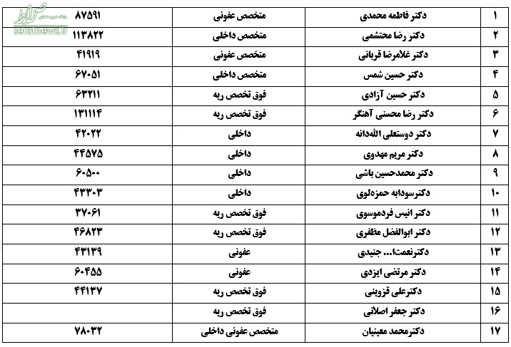 با تعطیلی صنوف غیرضرور و کنترل خروجی‌ شهرها، زنجیره انتقال کرونا را قطع کنید