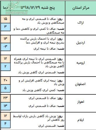 وضعیت آب و هوا در آخرین روز سال ۹۸+جدول