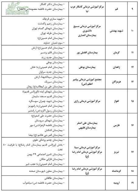 لیست بیمارستان‌های پذیرش کننده مبتلایان به کرونا اعلام شد