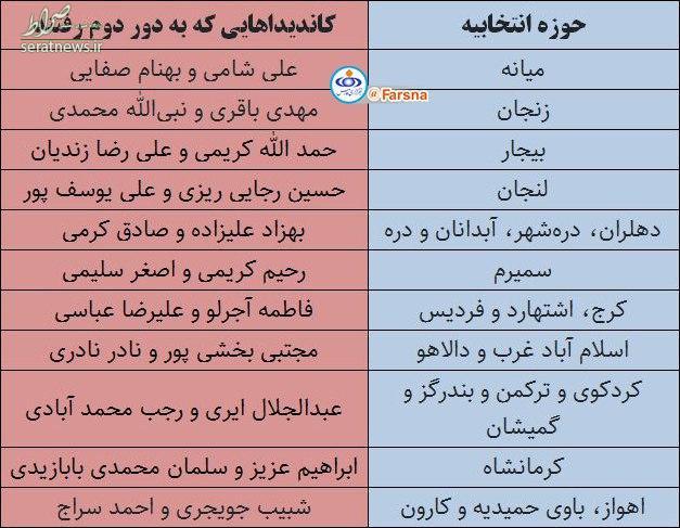 عکس/ انتخابات در کدام حوزه‌ها به دور دوم کشیده شد؟