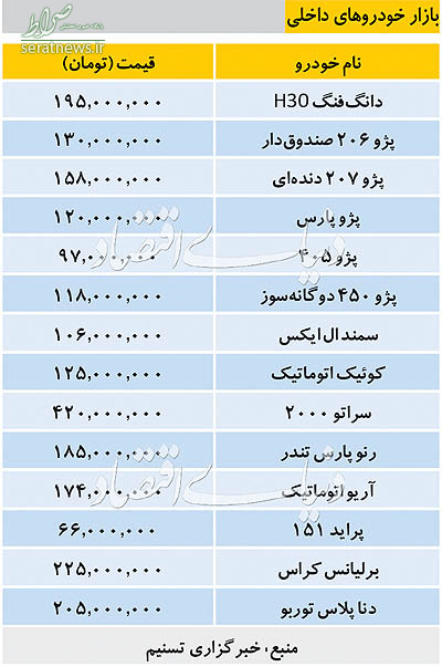 جدول/ جدیدترین قیمت خودرو‌های داخلی امروز ۵ اسفند