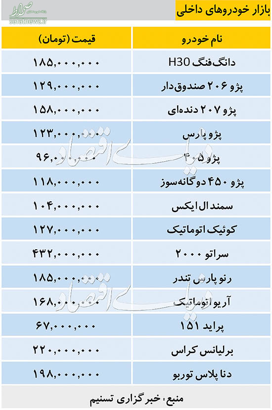 جدول/ جدیدترین قیمت خودرو‌های داخلی